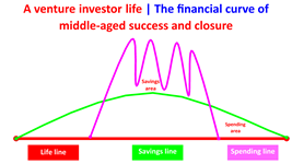 foreign exchange manager a venture investor life success and closure  en